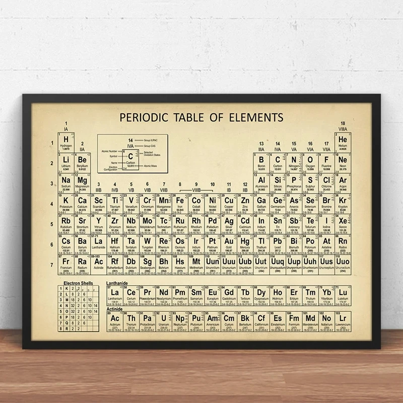 Star Map Poster - Chemistry Periodic Table Wall Art Prints