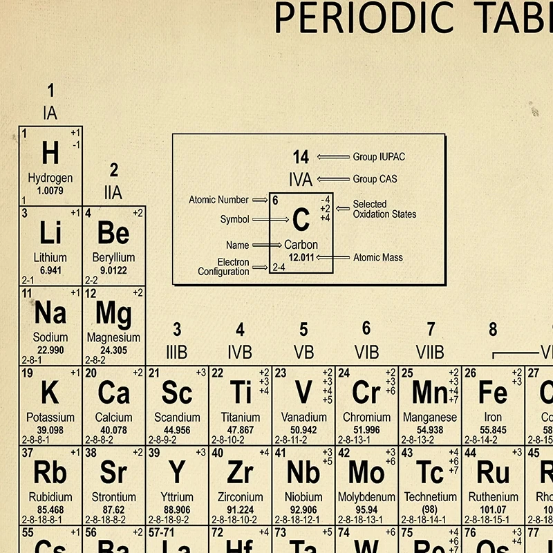 Chemistry Periodic Table Wall  - Star Map Poster 리뷰 및 가격
