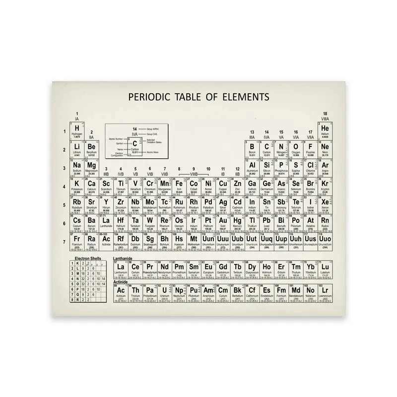Chemistry Periodic Table Wall  - Star Map Poster 리뷰 및 가격