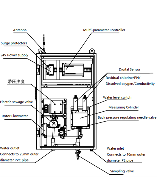 DIY Pool Water Test Kit multi- - Water Testing Kit 리뷰 및 가격