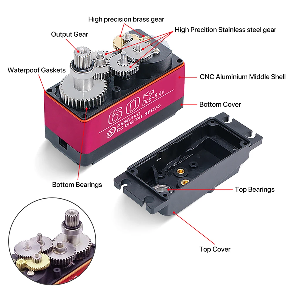 60/80/150/160KG DS5160 DS5180  - Robot Arm Motor 리뷰 및 가격