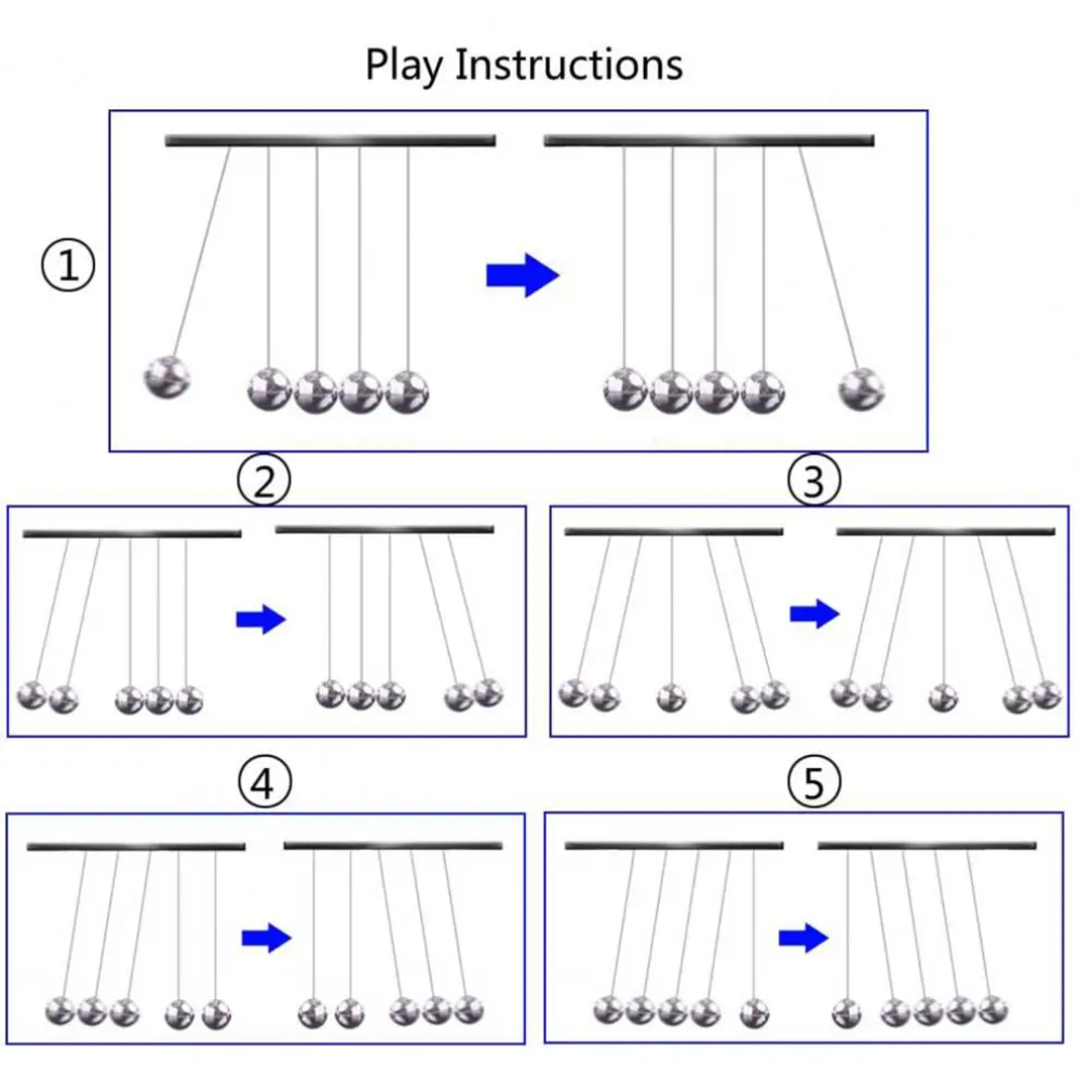 Home Decor Newton's Cradle Met - Newton Cradle Large 리뷰 및 가격